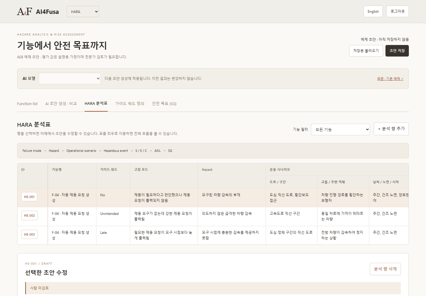 예제 데이터가 표시된 AI4Fusa HARA 분석 화면